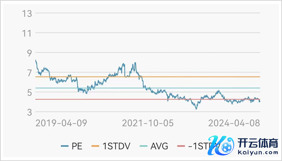 ▲环球医疗最近5年PE走势图