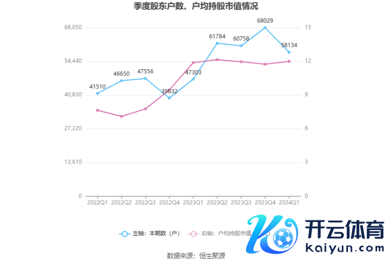 （著作开首：中国证券报·中证网）