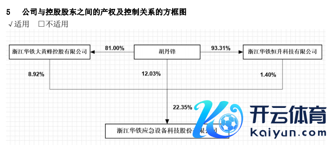 开端：华铁救急2023年年报