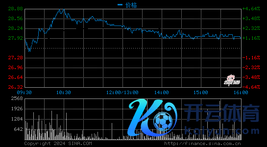 京东健康：大家发售的贯通价钱技能于2020年12月31日纵脱